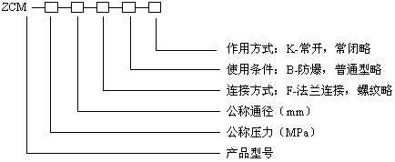 型號(hào)規(guī)格說明圖