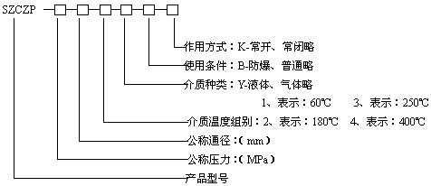 型號(hào)規(guī)格說(shuō)明圖